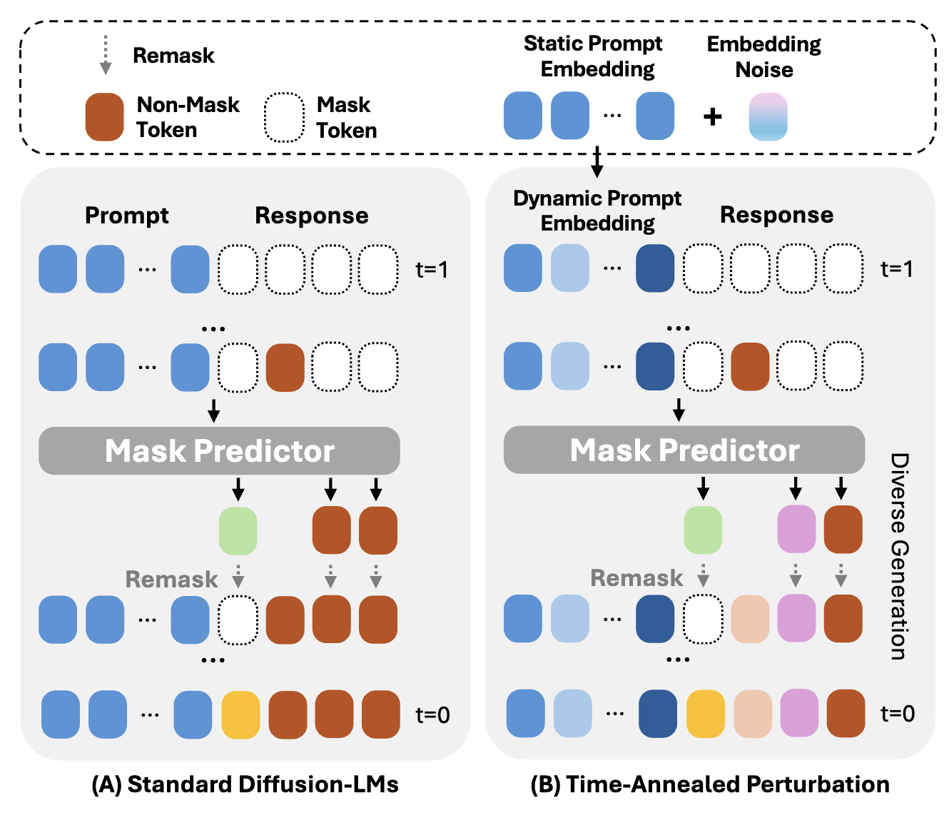 Figure 2: Inference Process Comparison